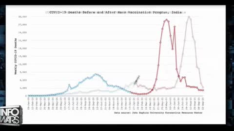 Deaths before and after jab - John Hopkins data