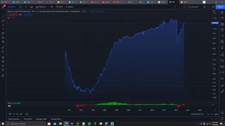 Market Analysis 6/30/2022