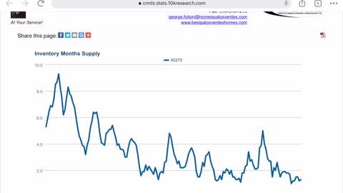 Why the coming real estate correction isn’t … at least not for the foreseeable future