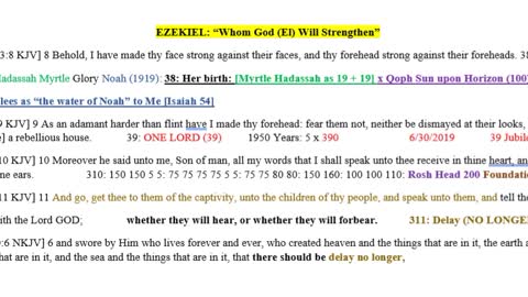 EZEKIEL: “Whom God (El) Will Strengthen” A Sign to a Rebellious House