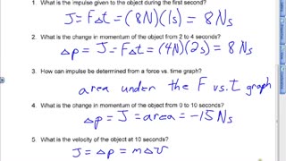 Force vs Time Graphs Lesson