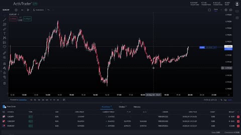 Trading Live Day 1