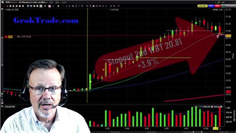 Day Trading - High Base Breakout on WBT - Advanced Technical Analysis