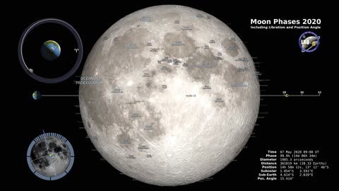 Moon Phases 2020 - Northern Hemisphere.