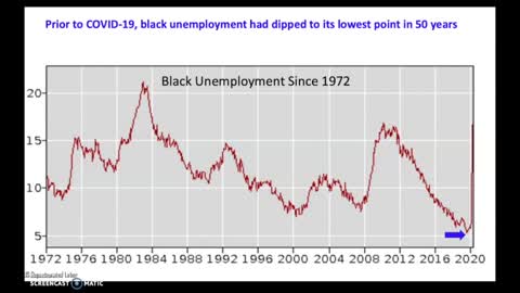 The Truth About Racial Disparities in Post-Jim Crow America