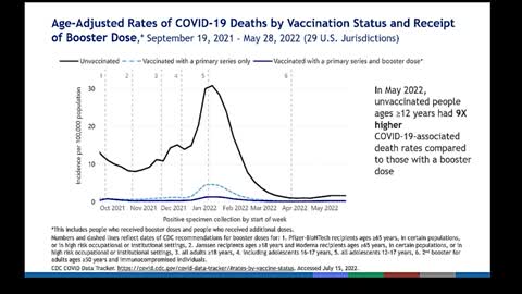 ACIP Meeting - Welcome & Coronavirus Disease 2019 (COVID-19) Vaccines July 19, 2022
