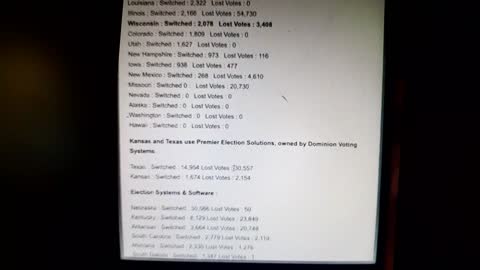 Proof that there was voter fraud in TX using the Premier Election Solutions owned by Dominion