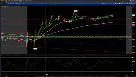 Day Trade Options -