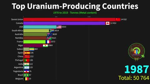 Mine rooms in gray countries