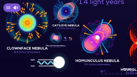 Universe Size Comparison (Universe App by Kurzgesagt)