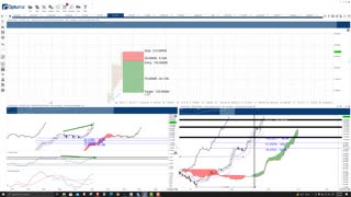 Solana (SOL) Cryptocurrency Price Prediction, Forecast, and Technical Analysis - Sept 9th, 2021