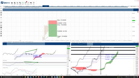 Solana (SOL) Cryptocurrency Price Prediction, Forecast, and Technical Analysis - Sept 9th, 2021