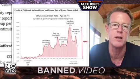 AJ - Mar 10, 2022 - Edward Dowd interview (excess deaths are spiking !)