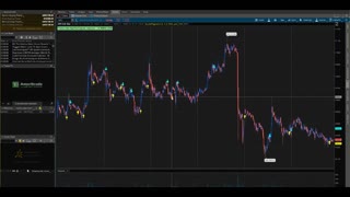 THINKORSWIM ARROW BUY,SELL SIGNALS INDICATOR