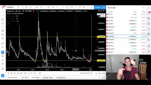 Dogecoin reach $1?