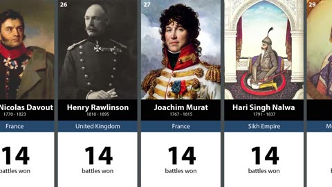 The 100 Greatest Military Leaders in History