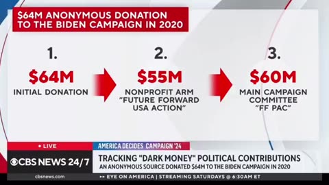 64 Million Dollar Question: Who Donated to Joe Biden in 2020?