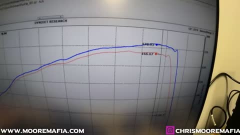 Suzuki GSXR 1000 vs Yamaha R1 Dyno Battle - Moore Mafia