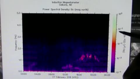 HAARP - Wettermanipulation SPIEGELT sich auf OSTSEE ! WIE VIELE Beweise wollt IHR noch