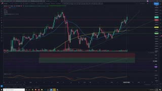 Market Analysis 3/10/2021 BTC Breakout!