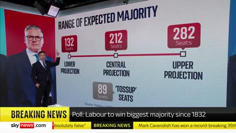 General Election 2024- Labour on course for biggest majority of any party since 1832 Sky News