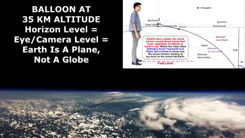 35 KM ALTITUDE: Horizon Level = Cam Level (If Earth Were a Globe, the Horizon Would Not Rise At All)