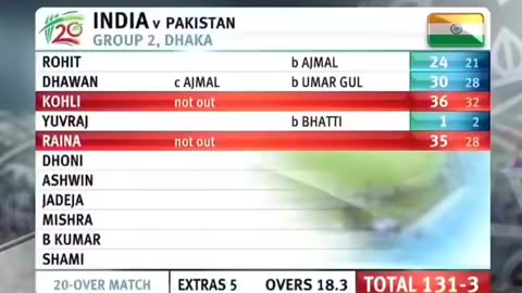 India vs Pakistan 🏏 high voltage match