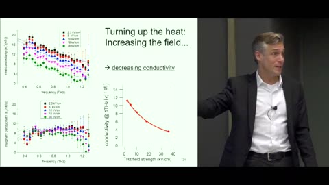 M. Bonn - Graphene in the (Terahertz) Microwave - Max Planck Institute For Polymer Research 2018
