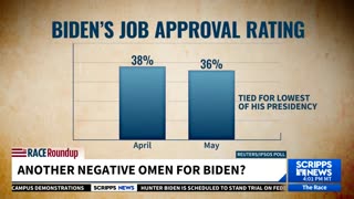 🚨BREAKING: Joe Biden's Approval Rating Hits Record Low!