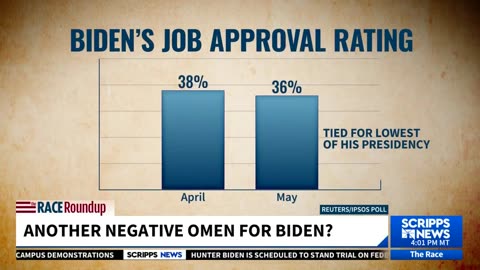 🚨BREAKING: Joe Biden's Approval Rating Hits Record Low!