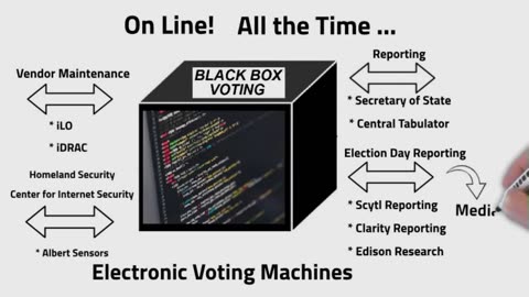 Black Box Voting