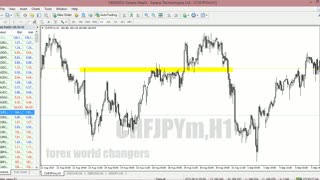 FTR forex strategy