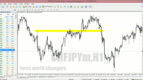 FTR forex strategy