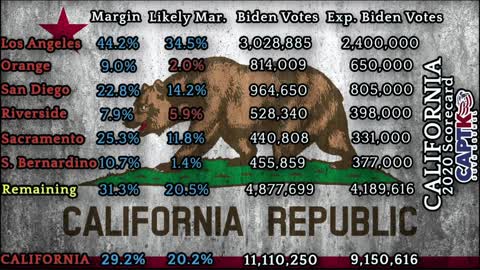 Episode 108 - California State Review