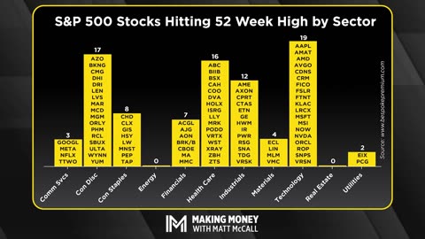 Would You Let ChatGPT Pick Your Portfolio?