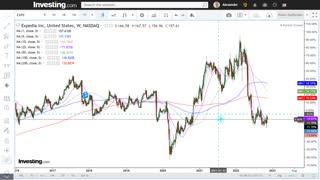 Carnival | A Cruise Stock about to Cruise? | ($CCL)