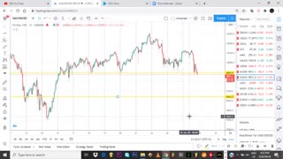 HOW TO PLOT SUPPORT AND RESISTANCE