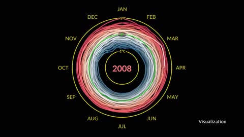 Find out why July 2023 was a record-breaking month