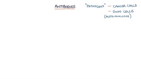 How do monoclonal antibodies work? Rituximab, infliximab, adalimumab and others