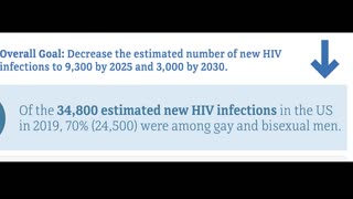 Divorcee Sam Seder just isn't very bright (COVID-19 vs. AIDS/HIV)