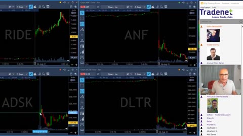 Day Trading Gaps For Begginers