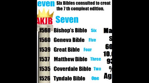 My Bible chart