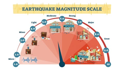 Matt Finn: Electric Earthquakes | Thunderbolts