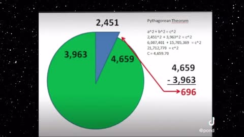 Pythagorean Theorem proves we don’t live on a spinning ball