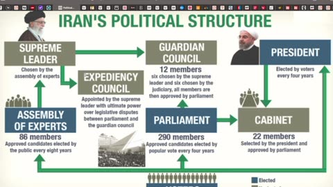 🎥 Absturz des iranischen Präsidenten: Unfall oder Mord?