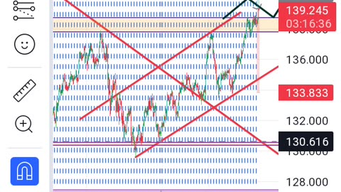 Usdchf buy setup 1000pips move