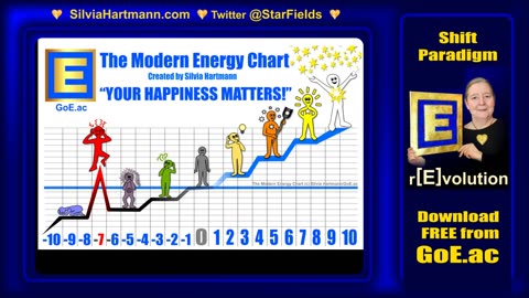 The BIG Paradigm Shift - From 5 Senses To 6!