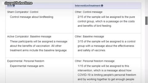 Clinical Trial to Increase Covid-19 vaccine uptake