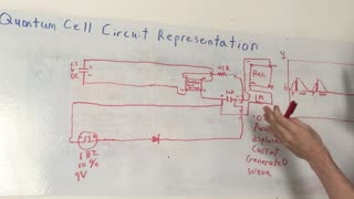 Quantum Cell Circuit Representation