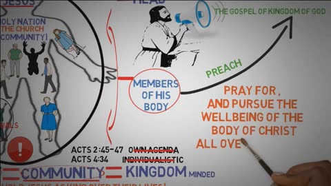 The Rock Almighty Shaker Of Heaven And Earth. Which Part Are You?